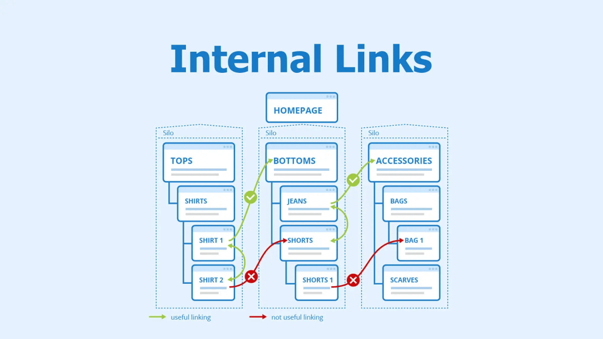 interne Links